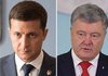 Зеленський лідирує у президентському рейтингу з 23,5%, у Порошенка 20,9% - КМІС